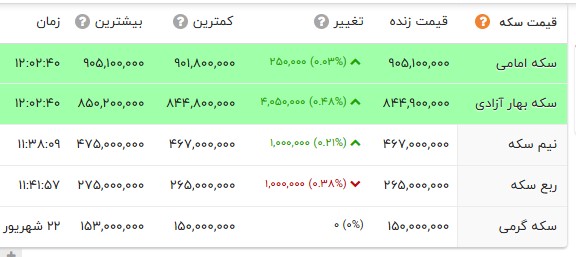 پیام ویژه