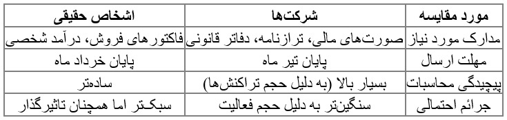 پیام ویژه