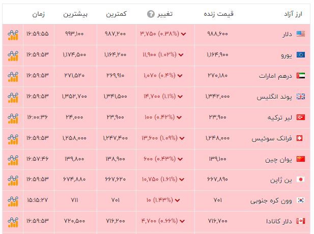 پیام ویژه