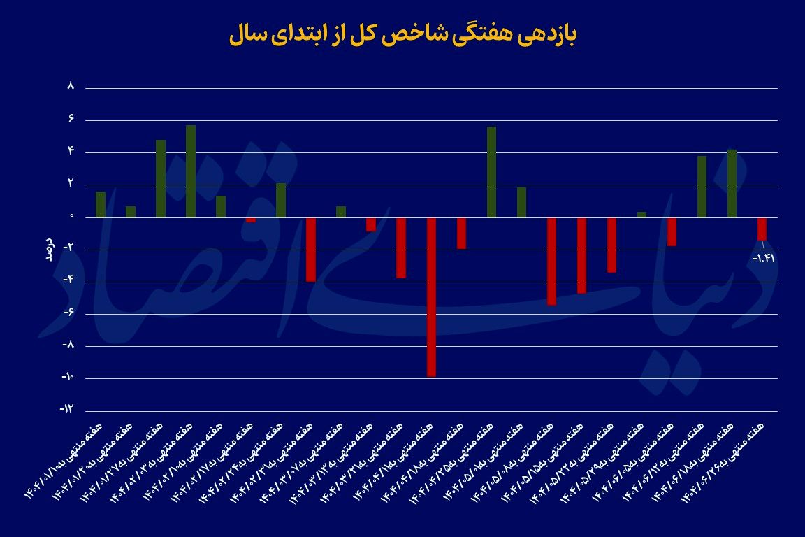 پیام ویژه