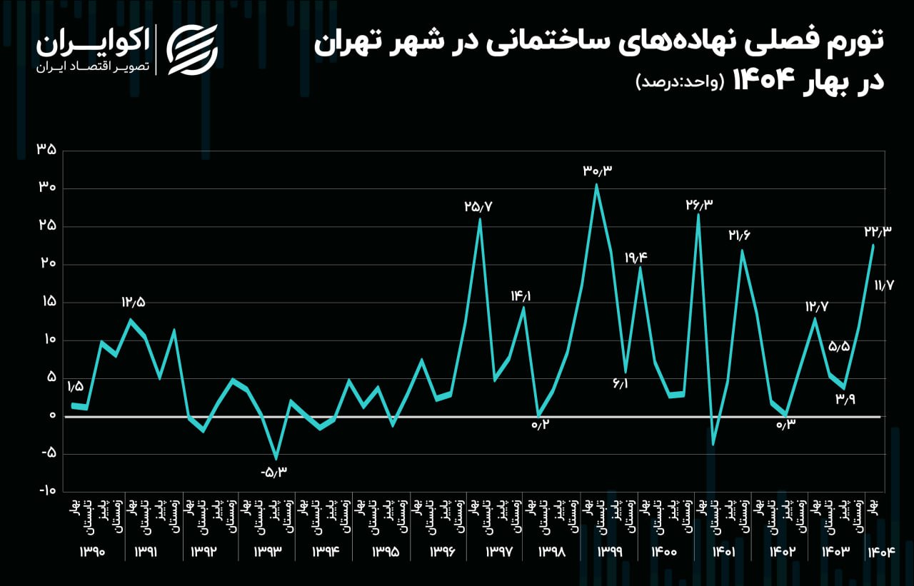 پیام ویژه