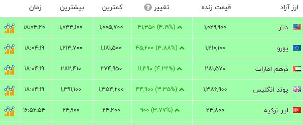 پیام ویژه