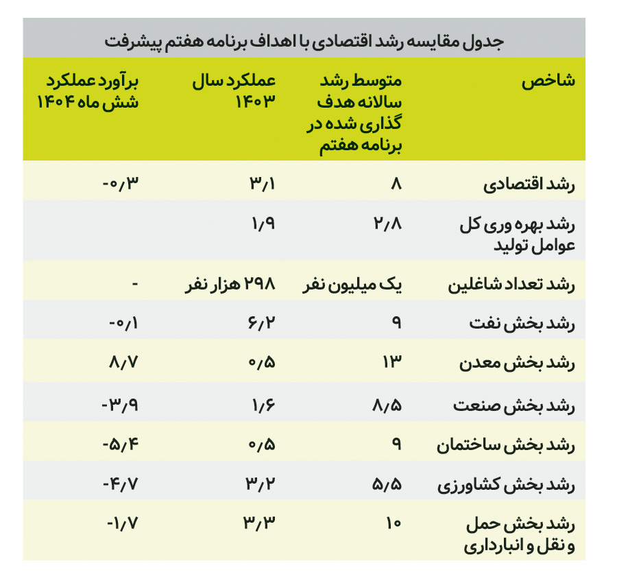 پیام ویژه