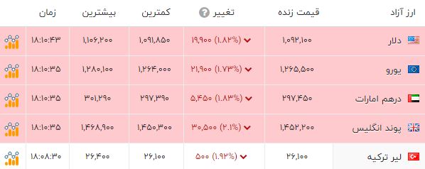 پیام ویژه