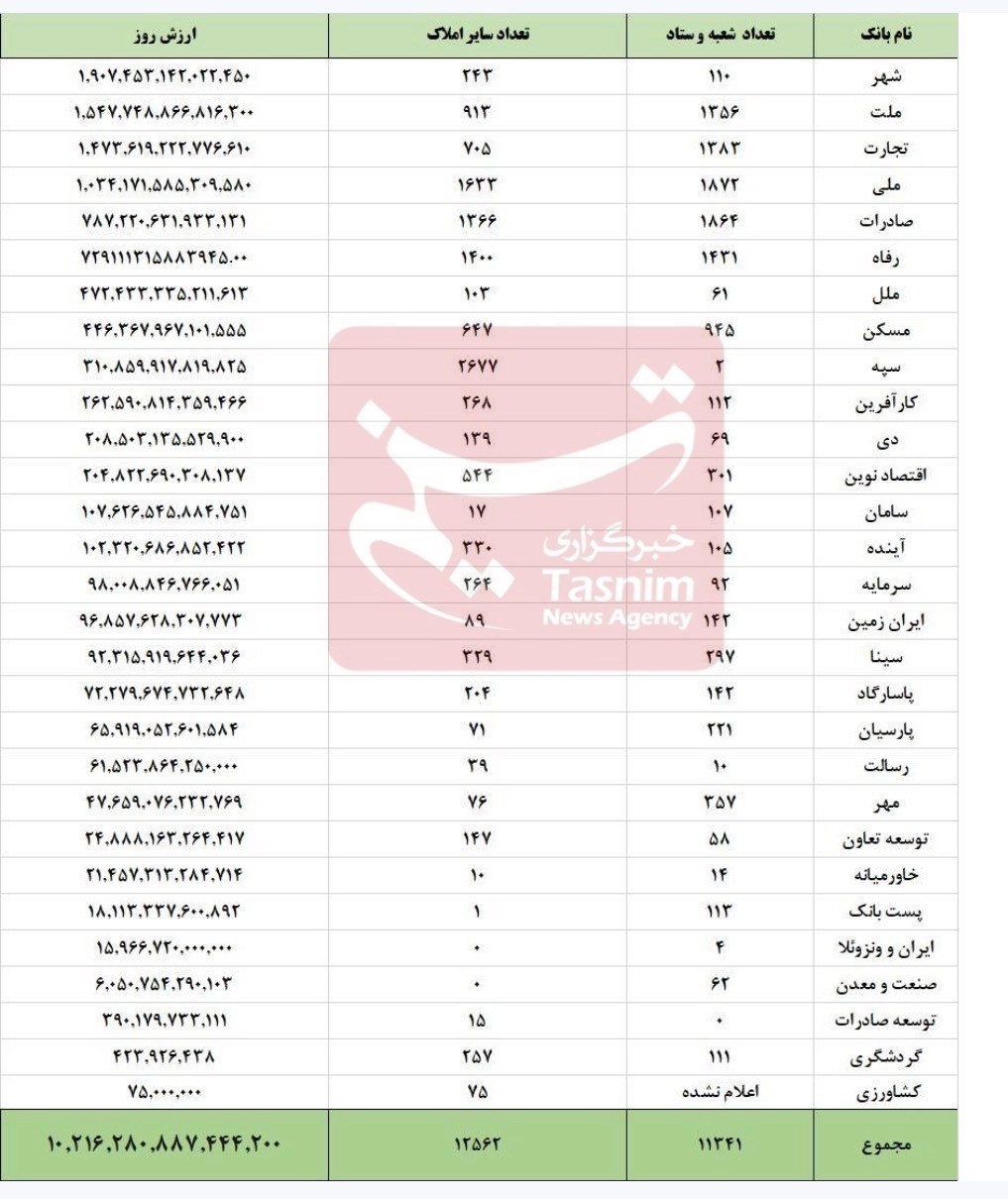 پیام ویژه