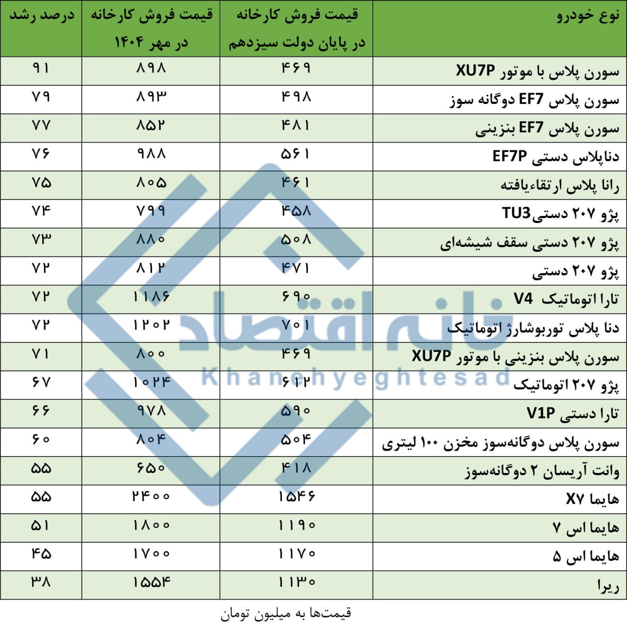 پیام ویژه