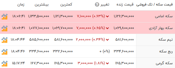 پیام ویژه