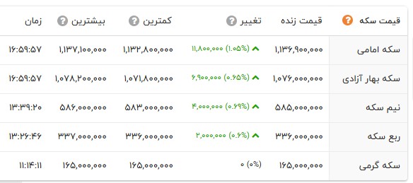پیام ویژه