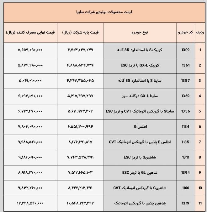پیام ویژه