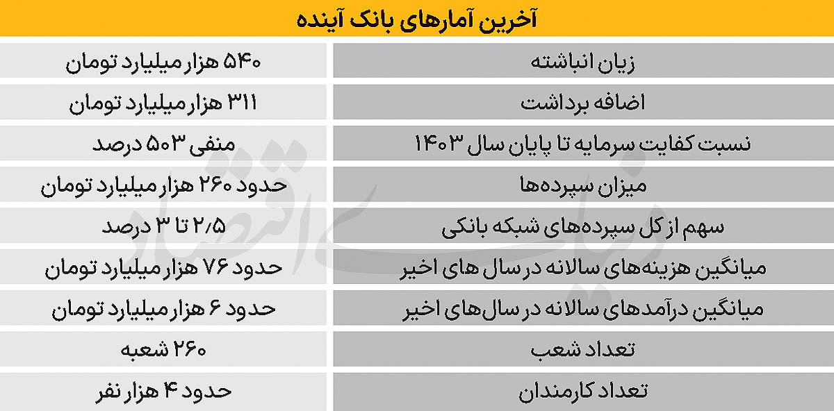 پیام ویژه