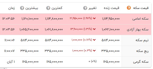 پیام ویژه