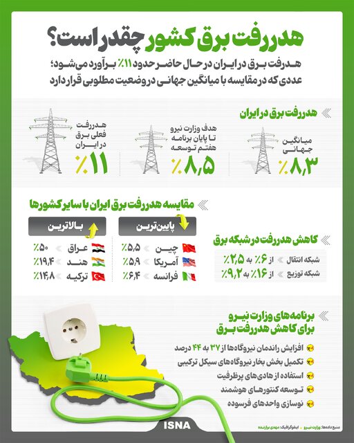 پیام ویژه