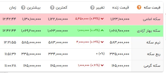 پیام ویژه