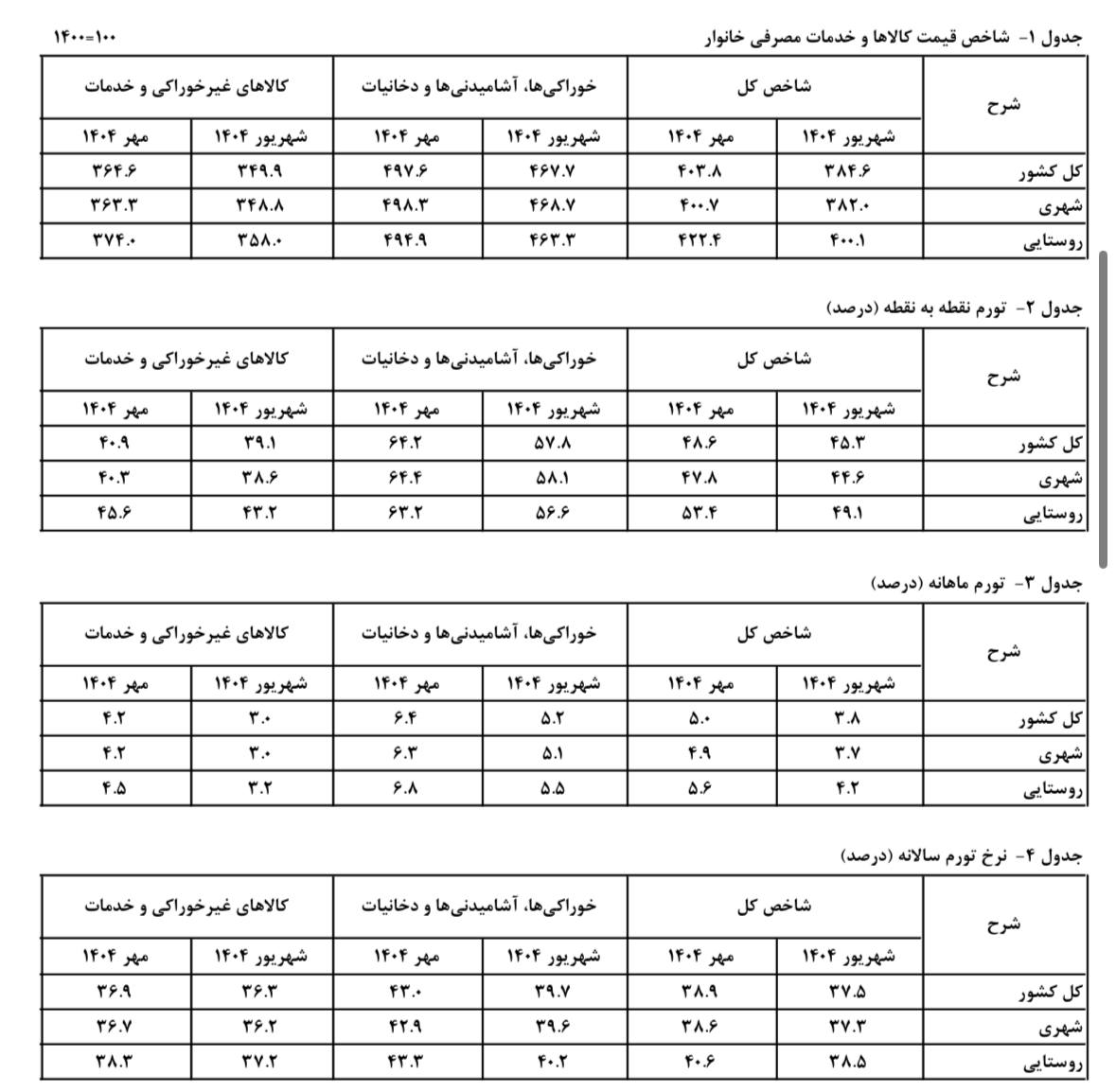 پیام ویژه