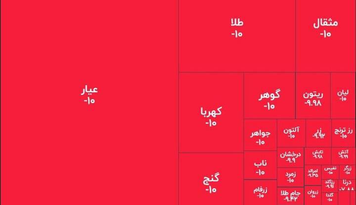 زلزله ۱۰ ریشتری در صندوق‌های طلا؛ خریداران تازه نفس، نقره‌داغ شدند