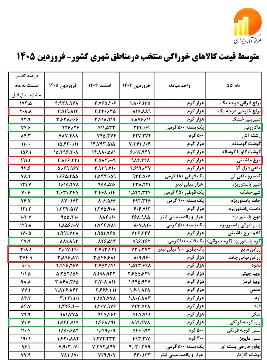 پیام ویژه