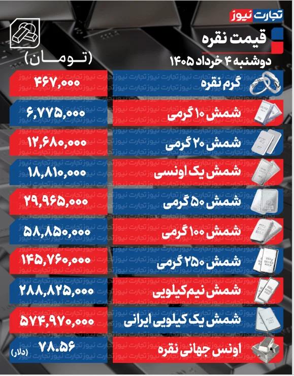 پیام ویژه