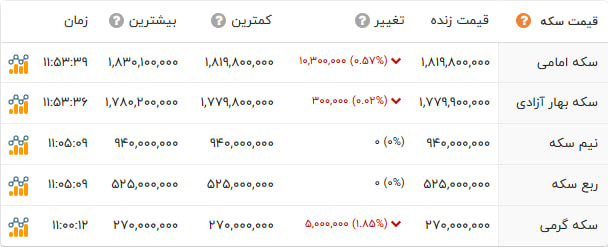 پیام ویژه