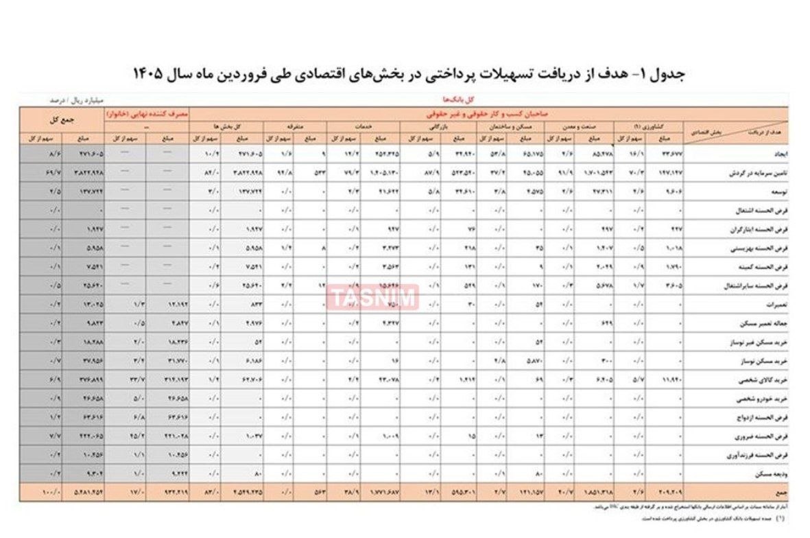 پیام ویژه