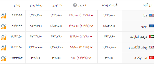 پیام ویژه