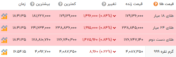 پیام ویژه