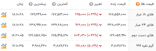 پیام ویژه