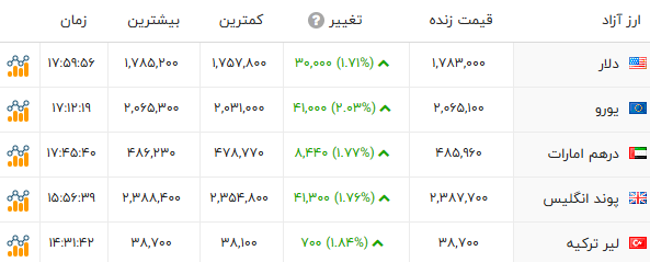 پیام ویژه