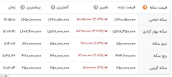 پیام ویژه