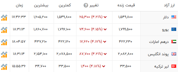 پیام ویژه