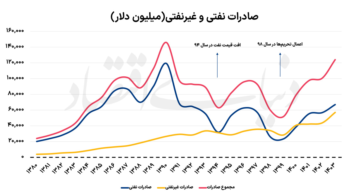 پیام ویژه