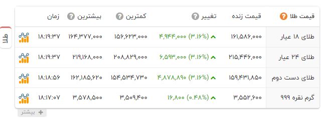 پیام ویژه