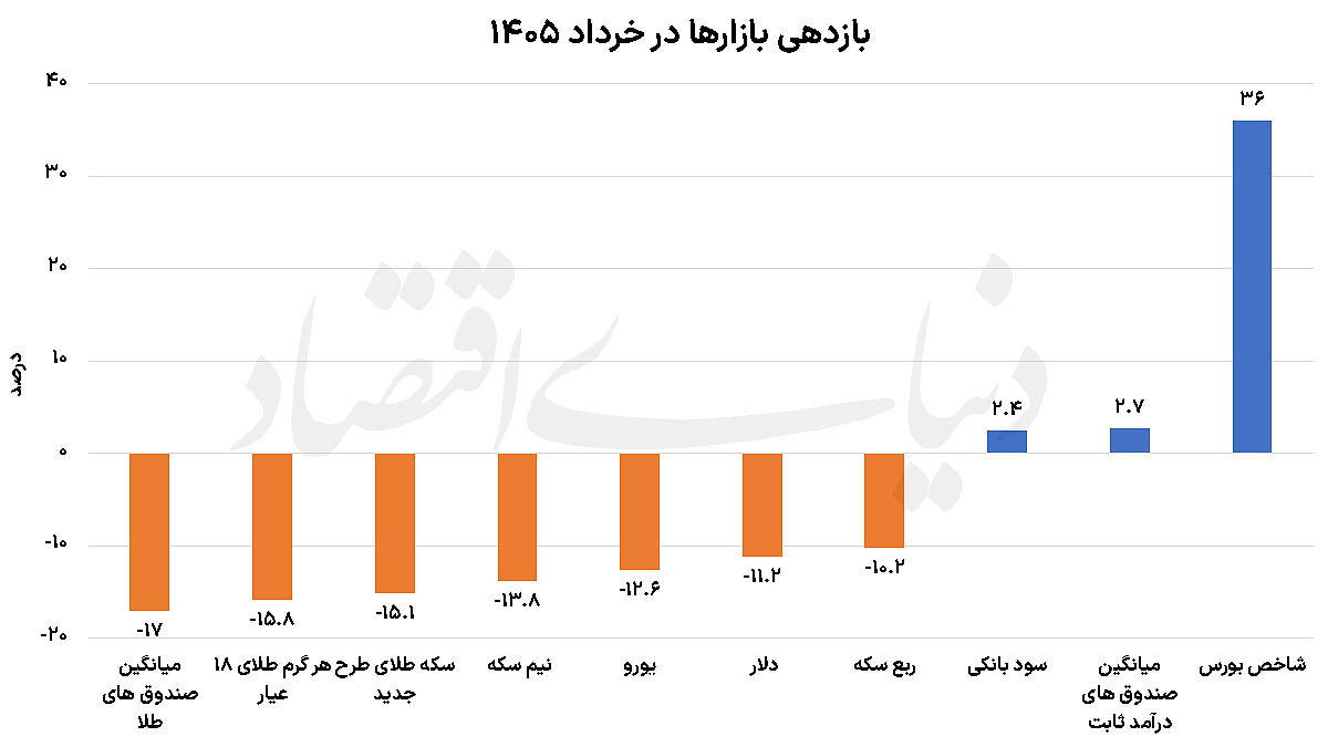 پیام ویژه