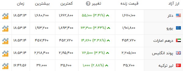 پیام ویژه