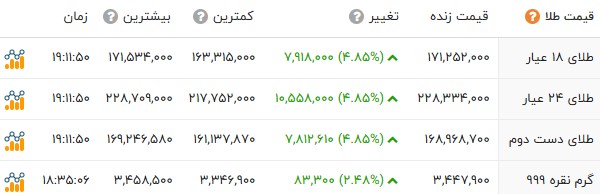 پیام ویژه