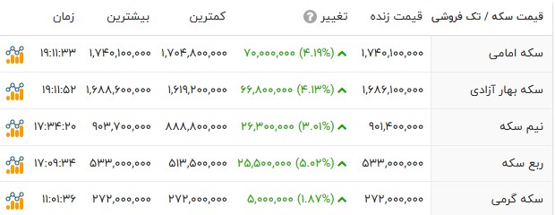 پیام ویژه