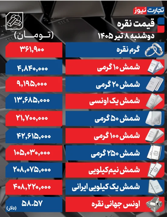 پیام ویژه