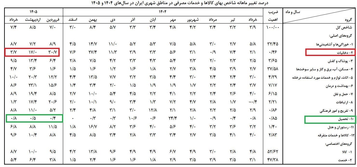 پیام ویژه