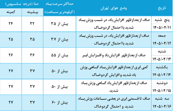 پیام ویژه
