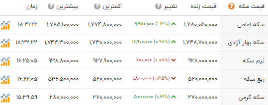 پیام ویژه