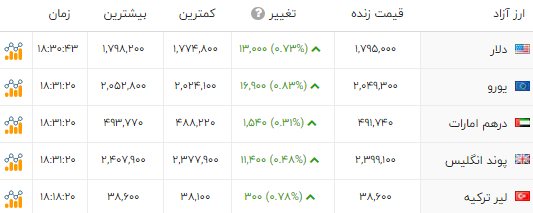 پیام ویژه
