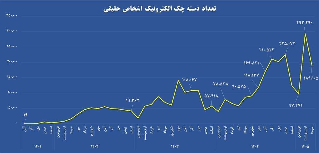 پیام ویژه
