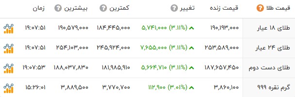 پیام ویژه