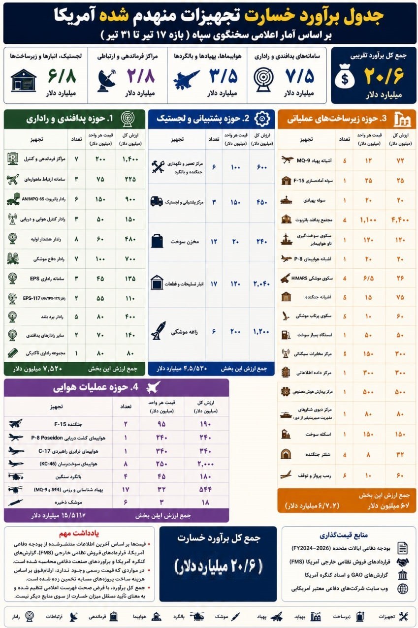 پیام ویژه