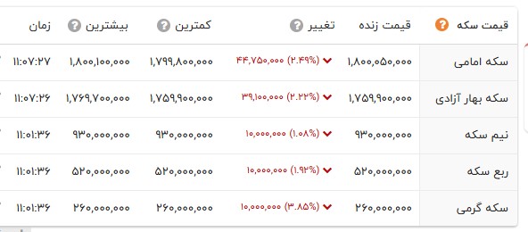 پیام ویژه