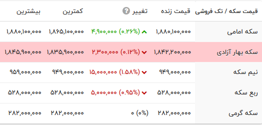 پیام ویژه