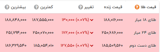 پیام ویژه