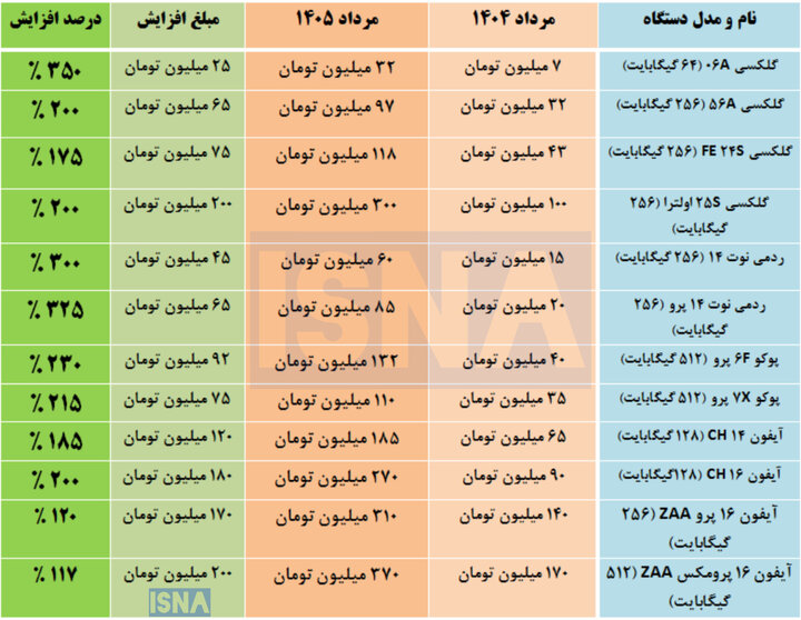 پیام ویژه