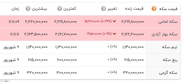 پیام ویژه