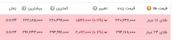 پیام ویژه