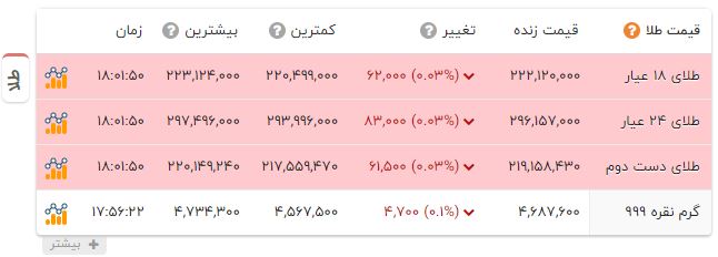 پیام ویژه